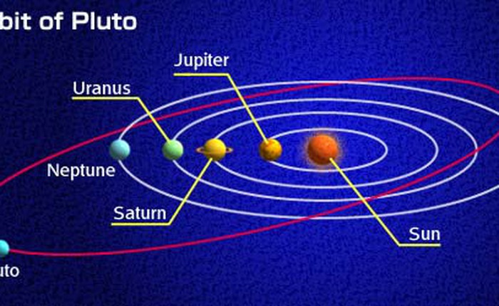Sao Diêm Vương còn chưa kịp hoàn thành nhiệm vụ của "hành tinh" đã mất danh hiệu