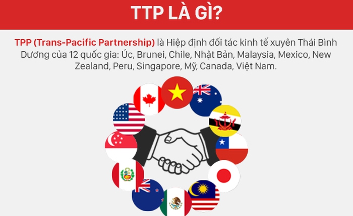 Tại sao chúng ta nên quan tâm ngay đến khái niệm TPP?