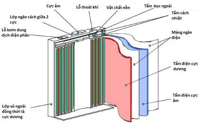 Bạn có biết người ta tạo ra 1 viên pin điện thoại như thế nào?