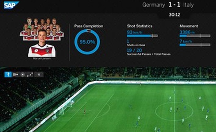 Cầu thủ thứ 12 của Đức: Công nghệ và dữ liệu khổng lồ