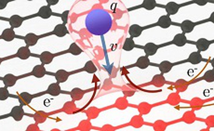 Graphene còn kinh khủng hơn những gì chúng ta biết: Chịu được cường độ dòng điện gấp 1000 lần thông thường