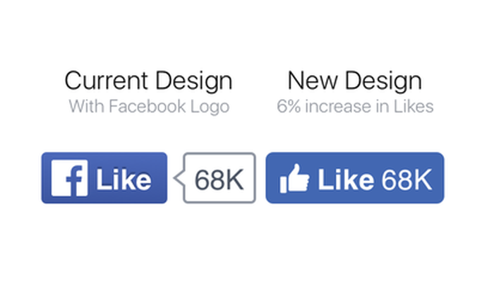 Facebook vừa tung ra thiết kế nút "Like" mới, bạn đã thấy chưa?