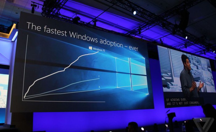 Windows 10 là phiên bản có tốc độ cập nhật nhanh nhất từ trước tới nay, 270 triệu máy trong 8 tháng