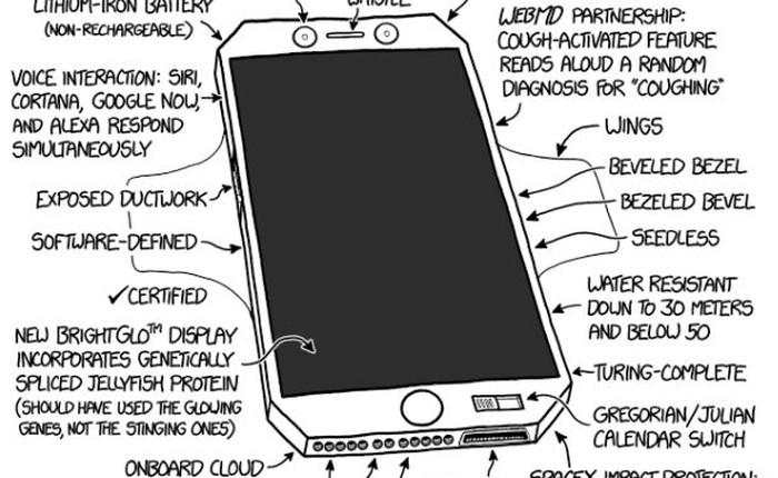 Biếm họa: smartphone có tới 12 jack cắm tai nghe, pin 18.000 mAh