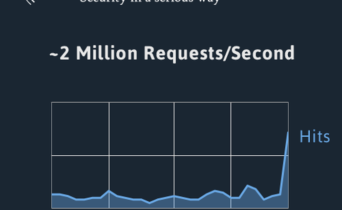 Trang thông tin dành cho giới bảo mật TheHackerNews bị tấn công DDoS