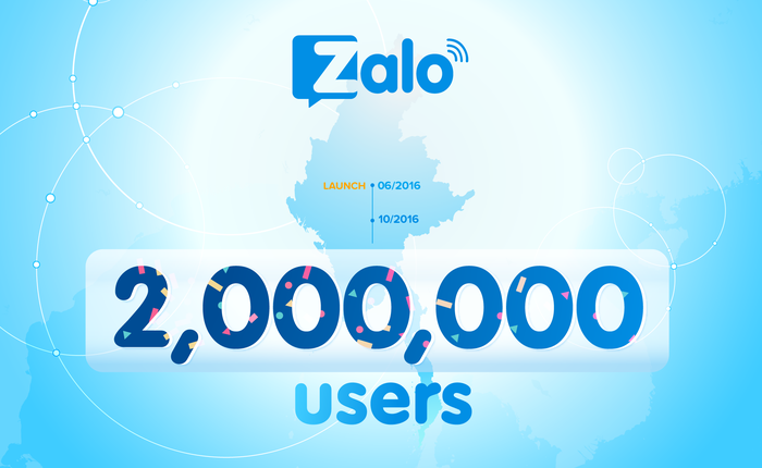 Zalo có 2 triệu người dùng ở thị trường nước ngoài đầu tiên