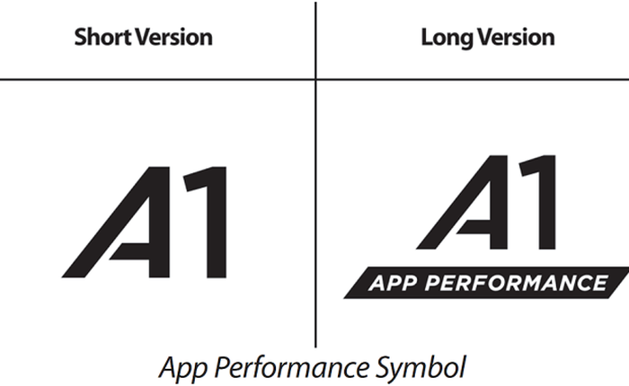 Một chuẩn thẻ nhớ SD mới mang tên "App Performance", hỗ trợ tốt nhất cho việc chạy các ứng dụng