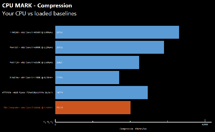 Lộ điểm benchmark của AMD Ryzen R7 1700X: Intel lo lắng cũng phải thôi