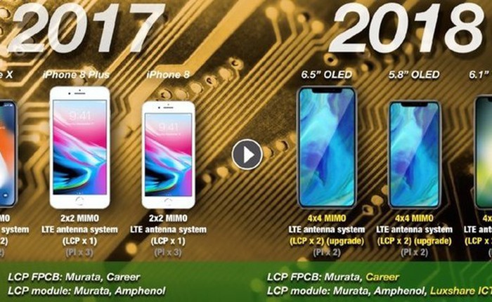 Apple sẽ trình làng iPhone 2 SIM và có tốc độ gigabit LTE trong năm 2018?