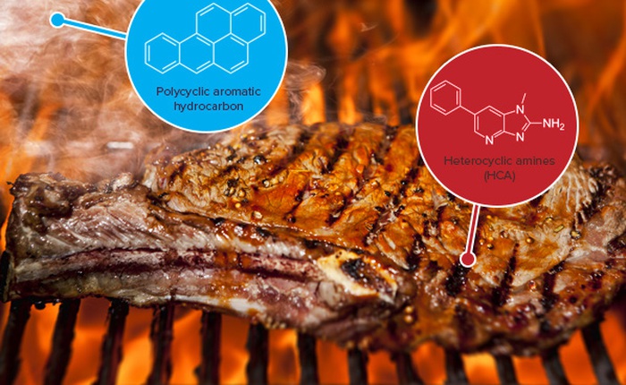 Nấu, nướng thịt bò và thịt lợn như thế nào để hạn chế tạo ra chất gây ung thư?
