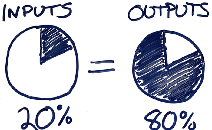 Áp dụng nguyên tắc Pareto, tôi đã tăng gấp đôi thu nhập chỉ trong 2 tháng