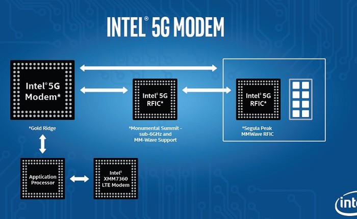 Bỏ rơi Qualcomm, Apple và Intel cùng nhau phát triển modem chip 5G cho iPhone 2018?