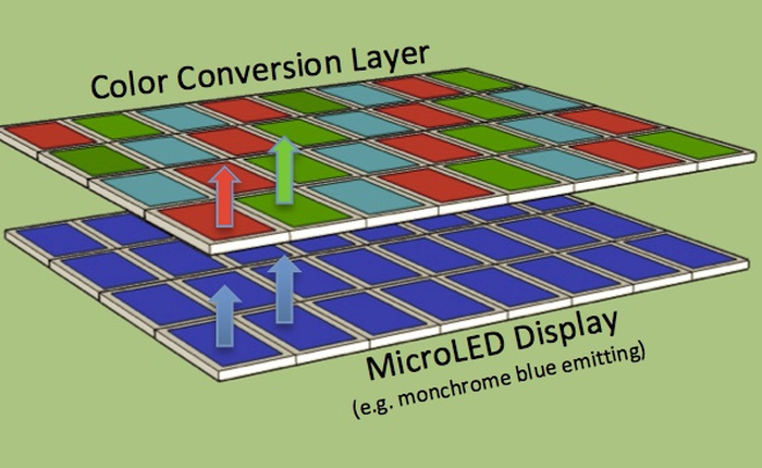 Công nghệ màn hình Micro LED còn 500 ngày phát triển nếu muốn cạnh tranh với OLED