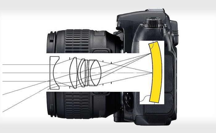 Nikon đăng ký bằng sáng chế ống kính 35mm F/2 cho máy ảnh cảm biến... cong