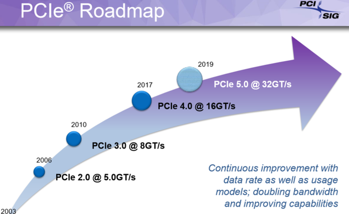 PCIe 4.0 sẽ xuất hiện trong năm nay nhưng không thọ, sẽ sớm bị thay thế bởi PCIe 5.0