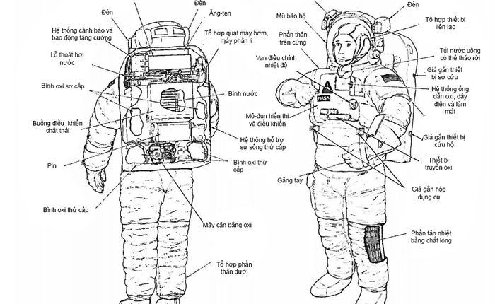 Bí mật bộ trang phục du hành vũ trụ của NASA