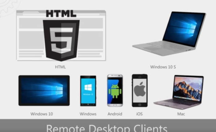 Microsoft sẽ cho phép truy cập vào ứng dụng Windows trên bất kỳ thiết bị nào có trình duyệt HTML5