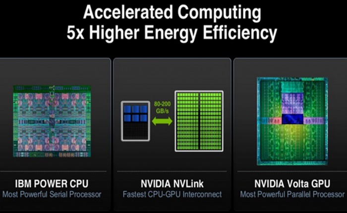 GPU NVIDIA Volta sẽ sử dụng bộ nhớ hiệu suất cao GDDR6, tốc độ nhanh gấp đôi, tiết kiệm năng lượng hơn 10%