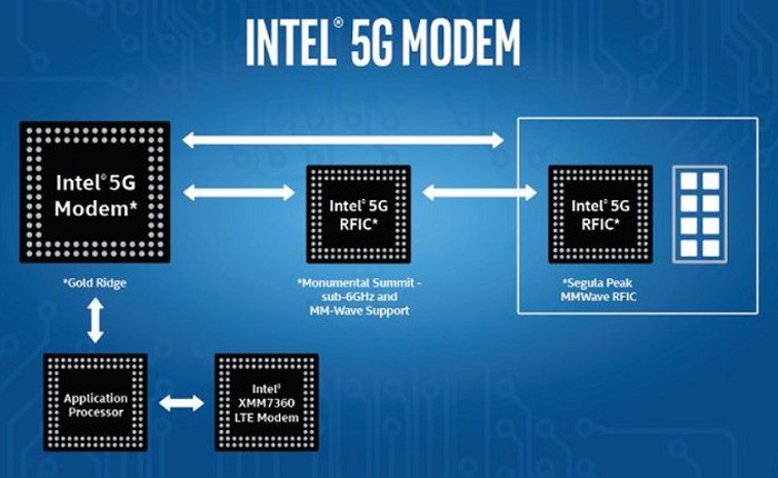 Apple vẫn có thể sử dụng chip modem 5G của Intel trong các mẫu iPhone sắp tới