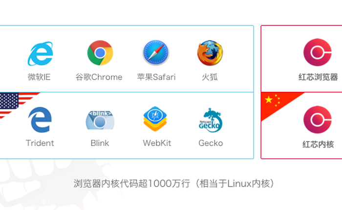 Trình duyệt web "cây nhà lá vườn" đầu tiên tại Trung Quốc hóa ra là bản sao của Chrome