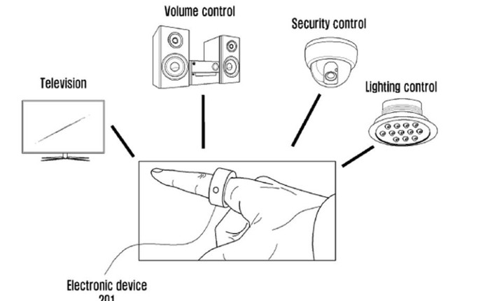 Lộ bằng sáng chế nhẫn thông minh của Samsung: Điều khiển mọi thiết bị trong hệ sinh thái chỉ bằng một ngón tay