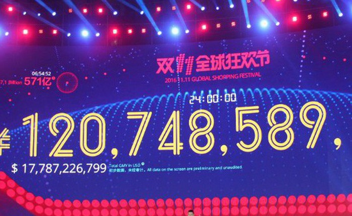 CEO Alibaba bắt đầu "Ngày cô đơn" chỉ để quảng bá thương hiệu mới và giờ đây nó đã trở thành hiện tượng trị giá 25 tỷ USD