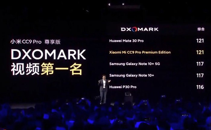 Xiaomi khoe CC9 Pro đạt 121 điểm DxOMark, cao nhất thế giới, ngang bằng Huawei Mate 30 Pro