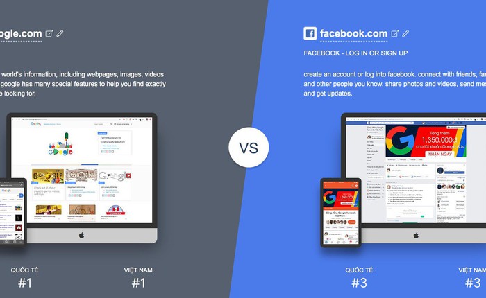 Mẹo so sánh website năm 2019 với google.com và facebook.com