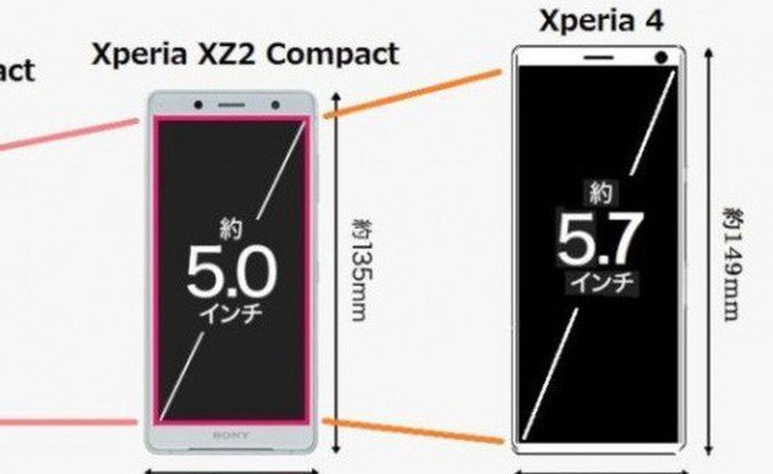 Sony Xperia 4 với chip Snapdragon 710, màn hình 21:9 sẽ thay thế dòng Xperia Compact?