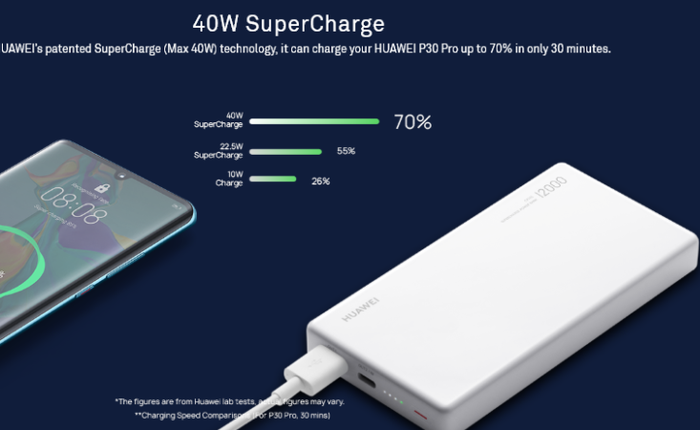 Huawei trình làng sạc dự phòng SuperCharge công suất 40W, dung lượng 12.000mAh, sạc được cho cả laptop