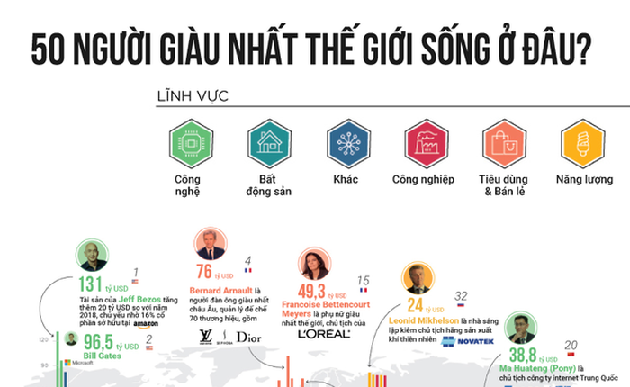 [Infographic] 50 người giàu nhất sống ở đâu trên thế giới?