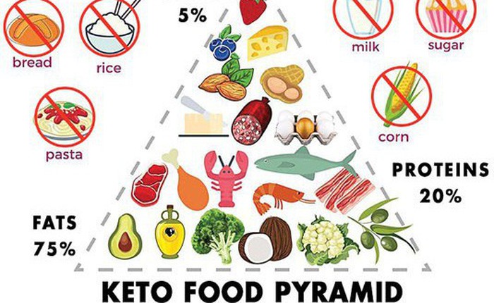 Những người ăn keto đang bỏ phí nhiều thực phẩm thuộc loại tốt nhất hành tinh