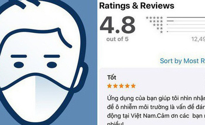 AirVisual trở lại sau vài ngày "bay màu", dân mạng Việt đua nhau chấm 5 sao và bình luận khen nức nở