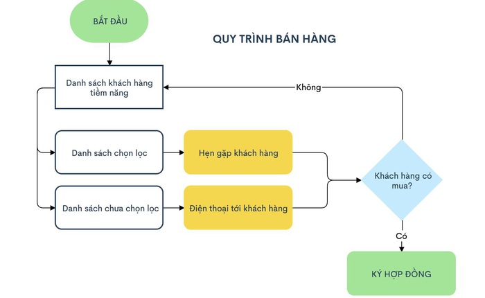 Startup vẽ biểu đồ ‘Made in Vietnam’ hút người dùng từ 165 quốc gia