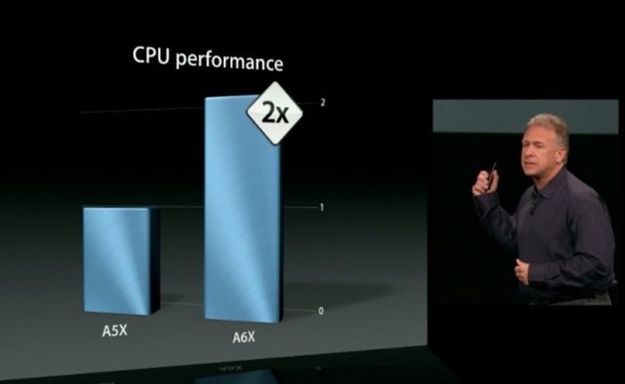 A6X là chip di động mạnh nhất hiện nay