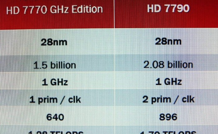 Thông số kỹ thuật Radeon HD 7790 lộ diện trong slide của AMD