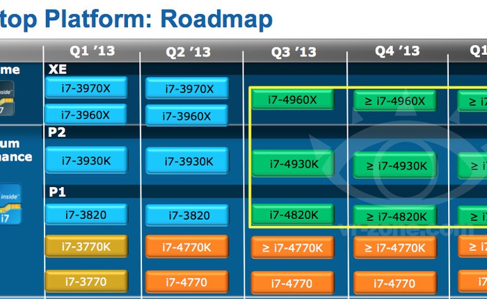 Chip cao cấp "Ivy Bridge-E" của Intel lộ diện