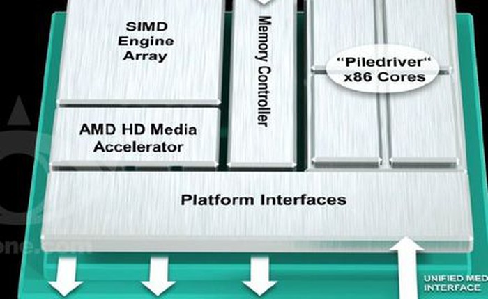 Chip APU Trinity sắp ra mắt của AMD - Có gì đặc biệt?