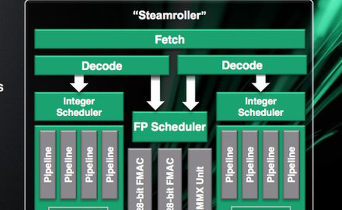 Chip Steamroller: "Thần hộ mệnh" cho tham vọng lật đổ Intel của AMD