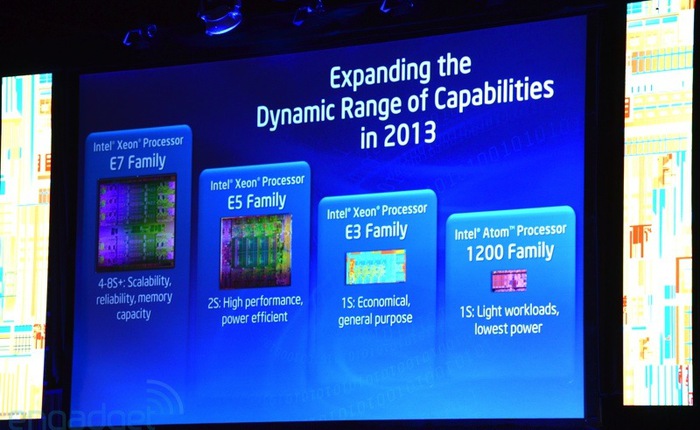 Dòng chip Xeon nền tảng Haswell của Intel