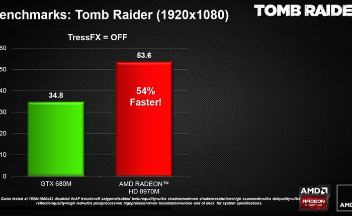 AMD ra mắt Radeon 8970M: Card đồ họa mạnh nhất cho notebook