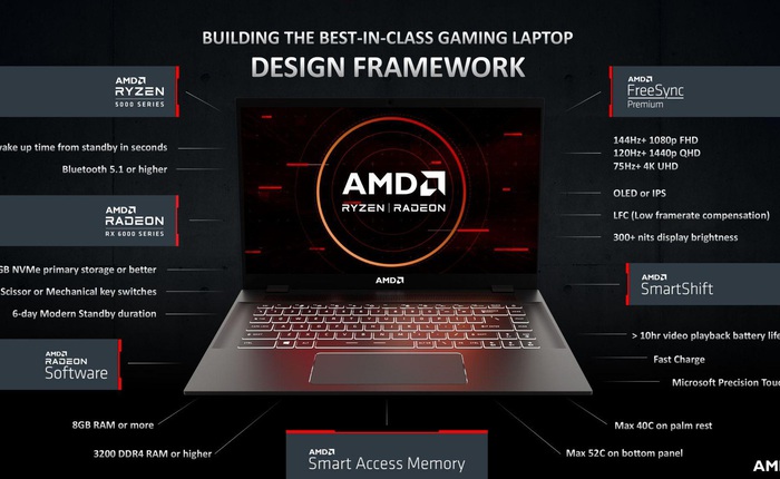 Giải mã AMD Advantage: Quy chuẩn mới cho laptop gaming
