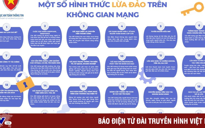 16 hình thức lừa đảo phổ biến trên không gian mạng Việt Nam 