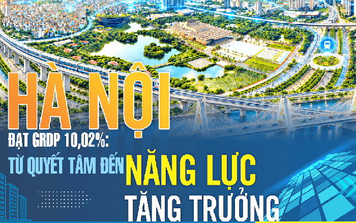 Hà Nội đạt GRDP 10,02%: Từ quyết tâm đến năng lực tăng trưởng