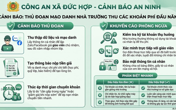 Công an cảnh báo phụ huynh, sinh viên nhận được tin nhắn có nội dung sau