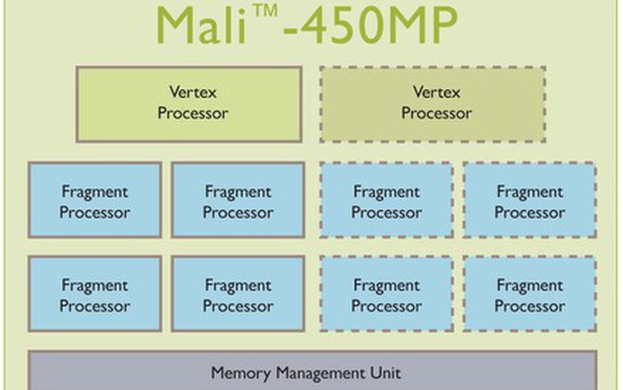 Mali clearance 450 mp